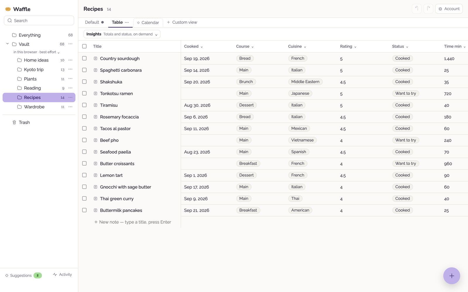 The Recipes folder in Waffle as a table with columns for cooked date, course, cuisine, rating, status, and time in minutes.